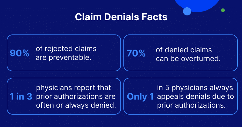 claim denials data to help inform strategic denial reduction