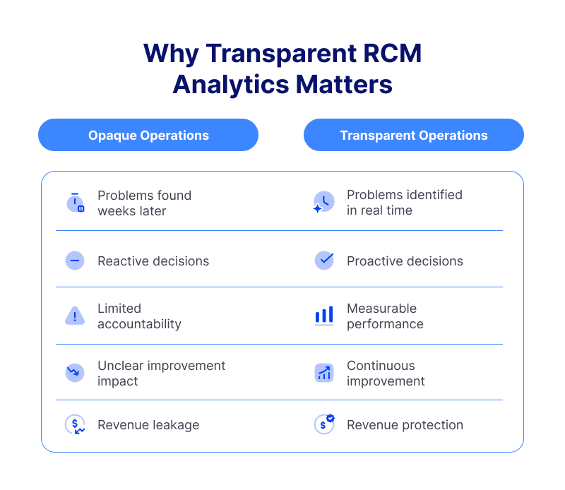 Opaque vs. Transparent Billing Operations comparison table
